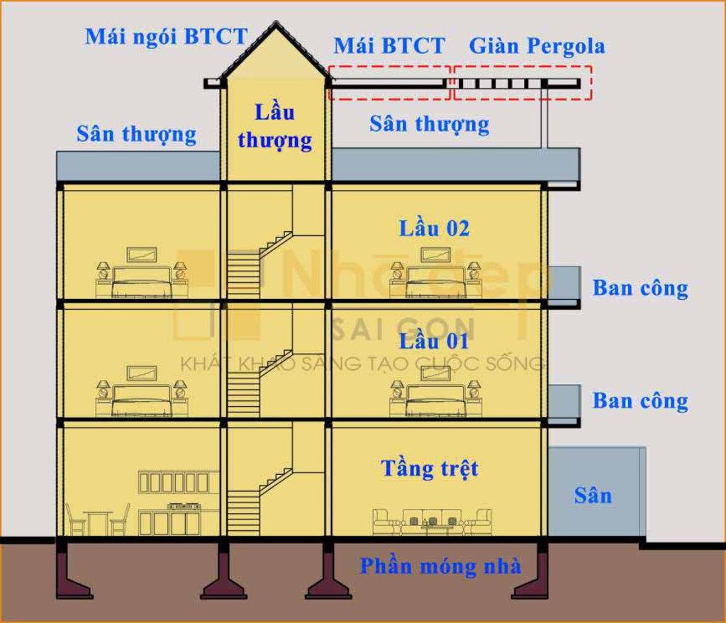Cách tính giá xây nhà trọn gói TPHCM 