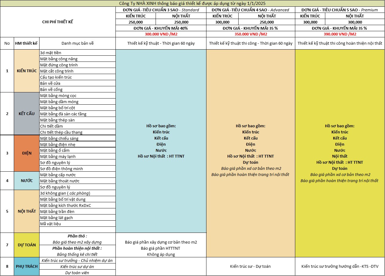 Mẫu nội thất được thiết kế tối ưu về công năng sử dụng