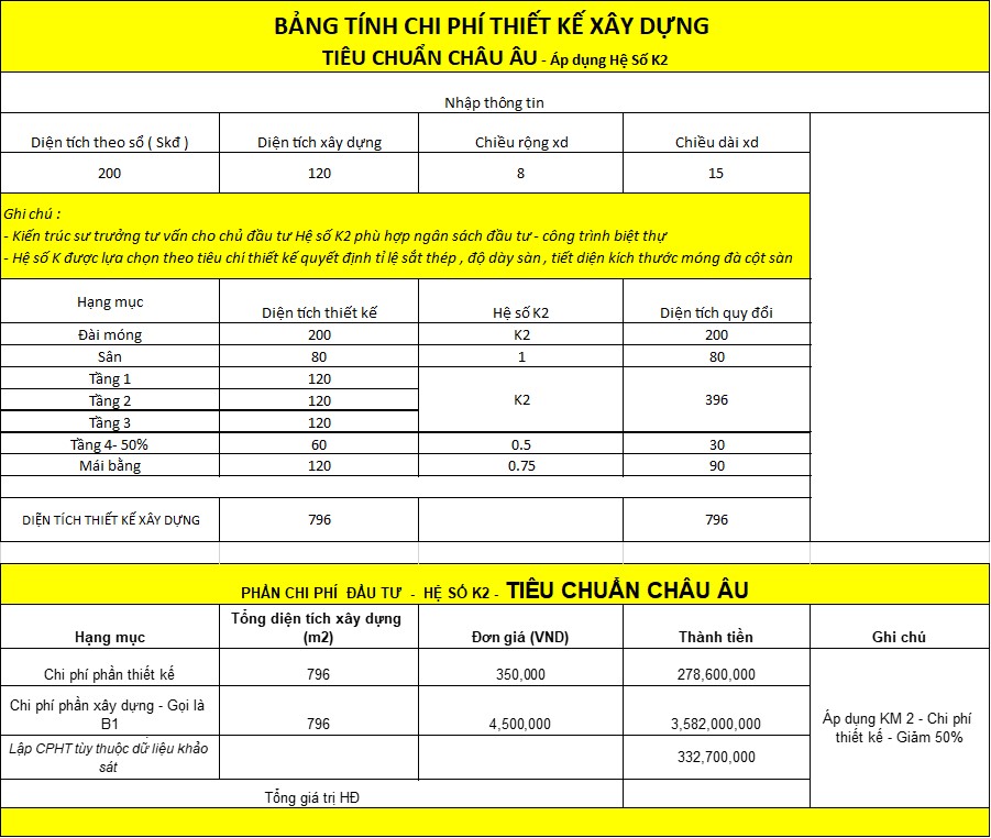 báo giá thiết kế xây dựng biệt thự tại quận 1