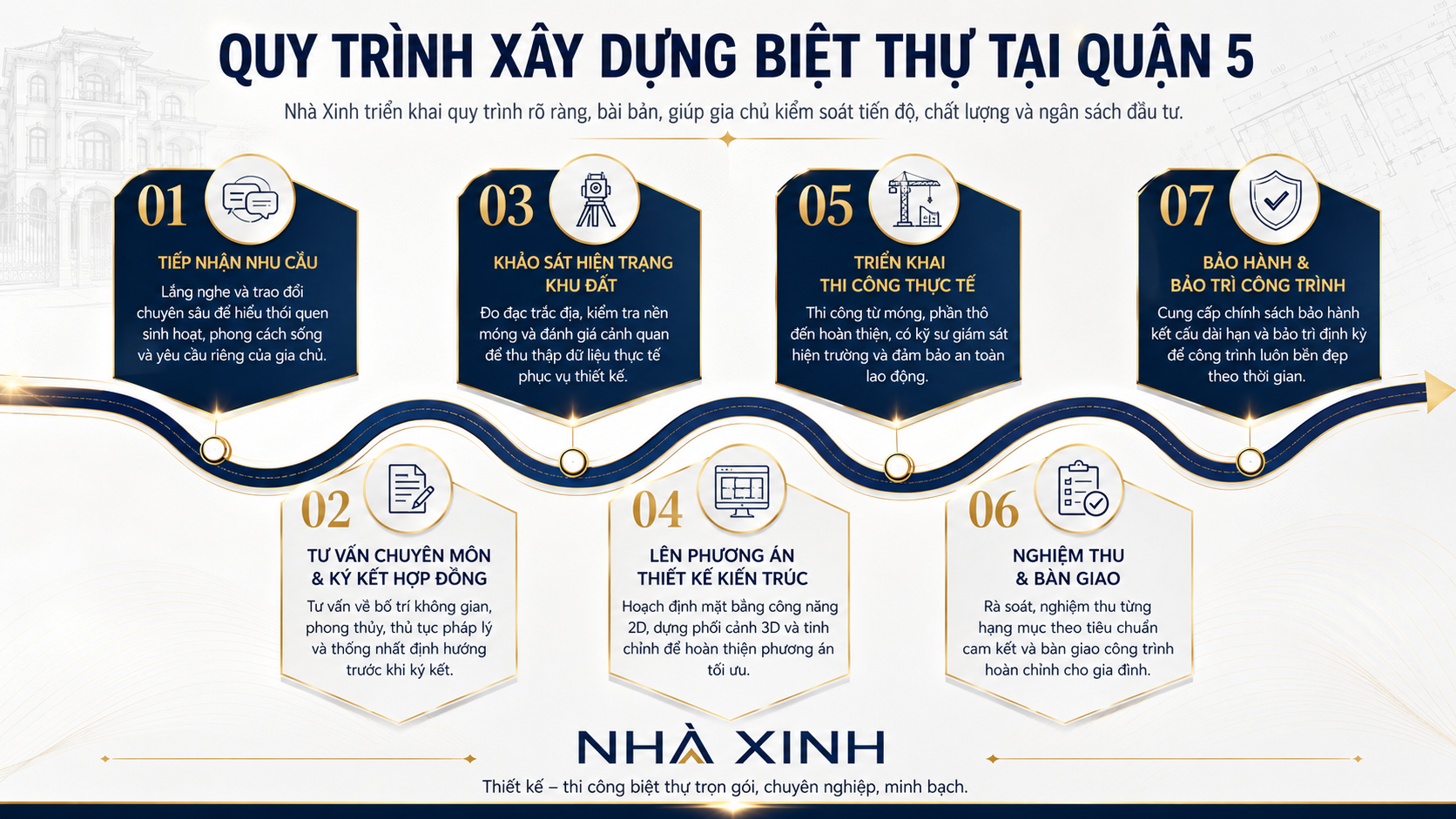 quy trình thiết kế thi công biệt thự tại quận 5