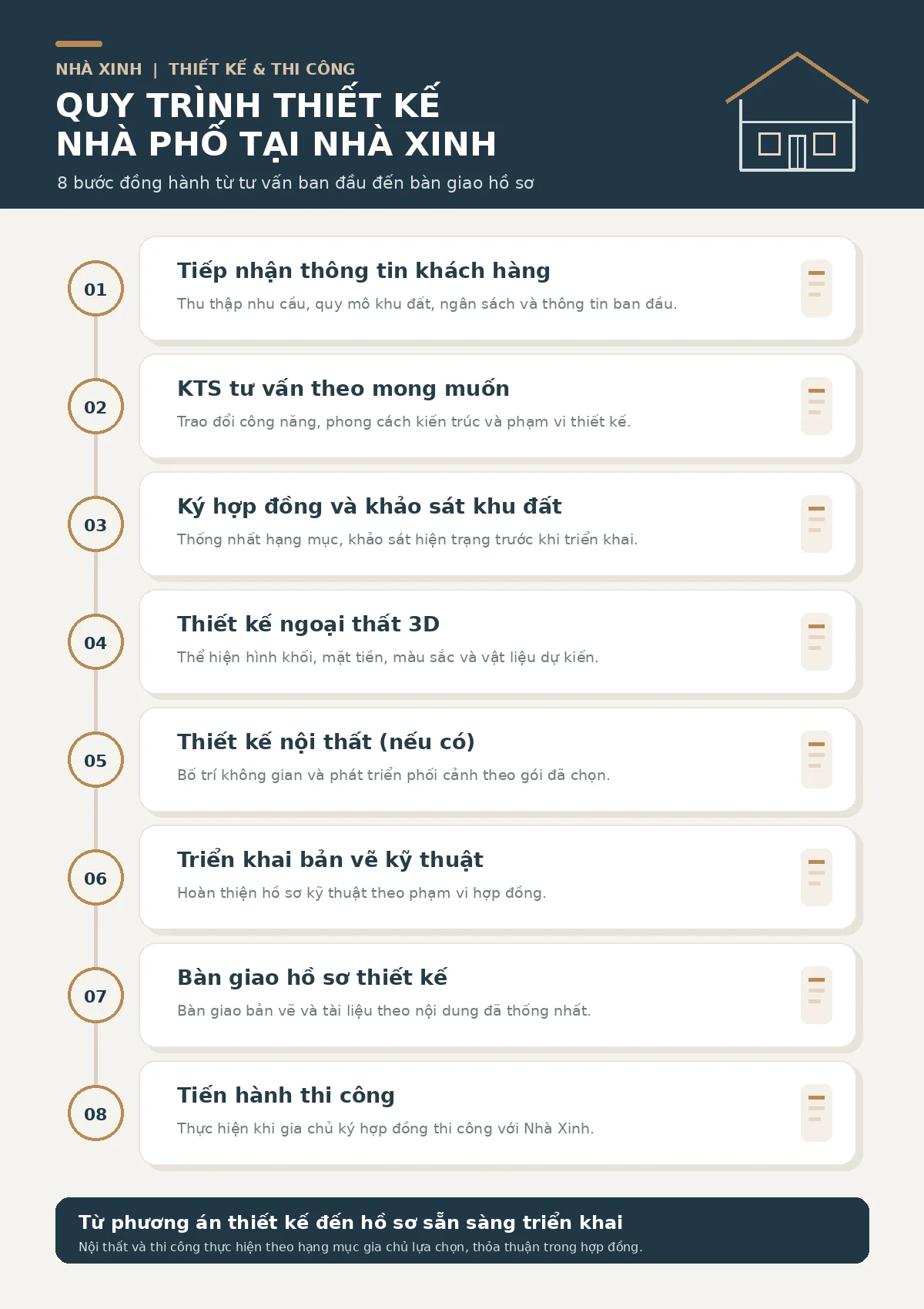 Quy trình thiết kế nhà phố tại nhà xinh